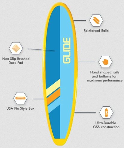 Glide Stand Up Paddle Boards for rent
